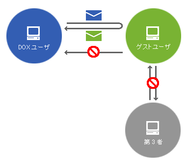 �����^�C���A�b�v���[�h�@�\�́ADOX���[�U�ƃQ�X�g���[�U�̓d�q���[���̉����͂����Ƃ��Ă̋@�\