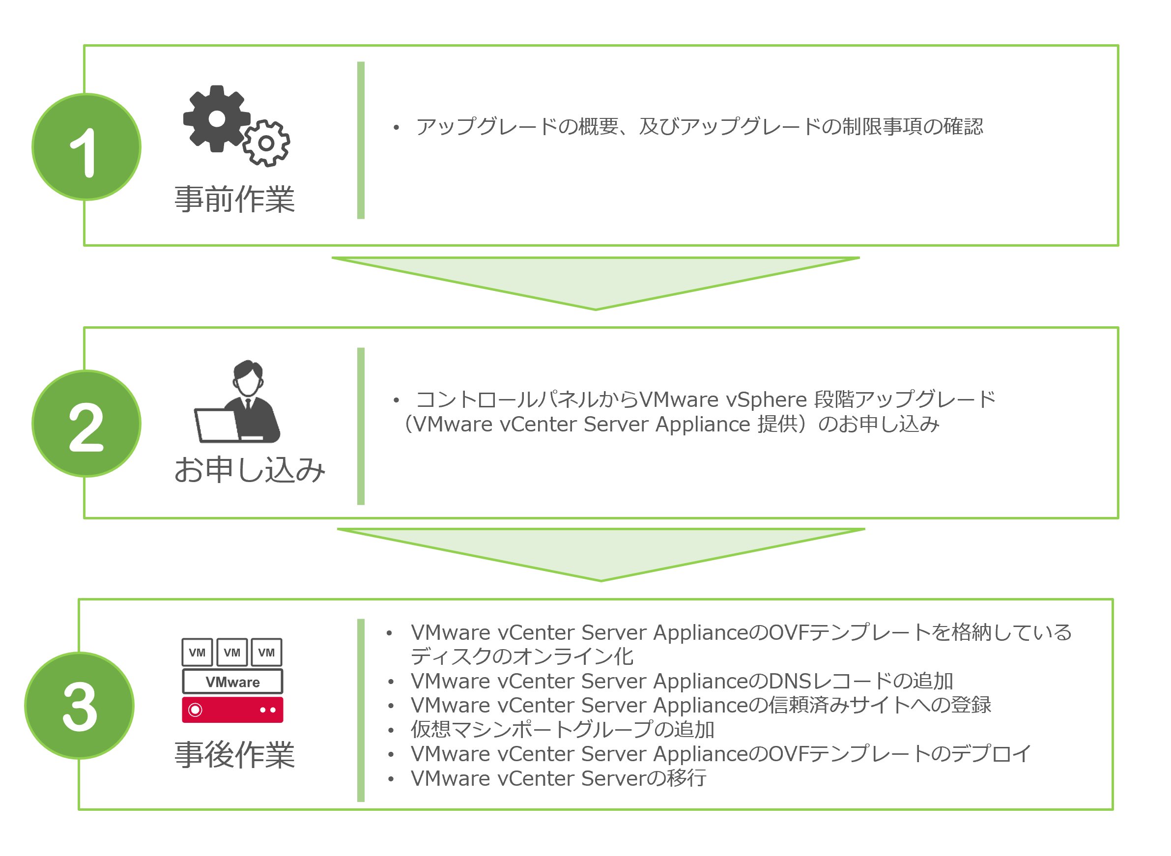 確認用コメント 件名：【お知らせ】ご注文確認のお知らせ｜masanyan