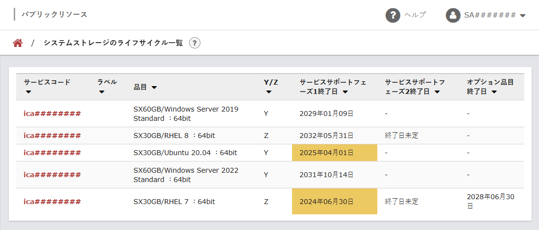 システムストレージのライフサイクル一覧